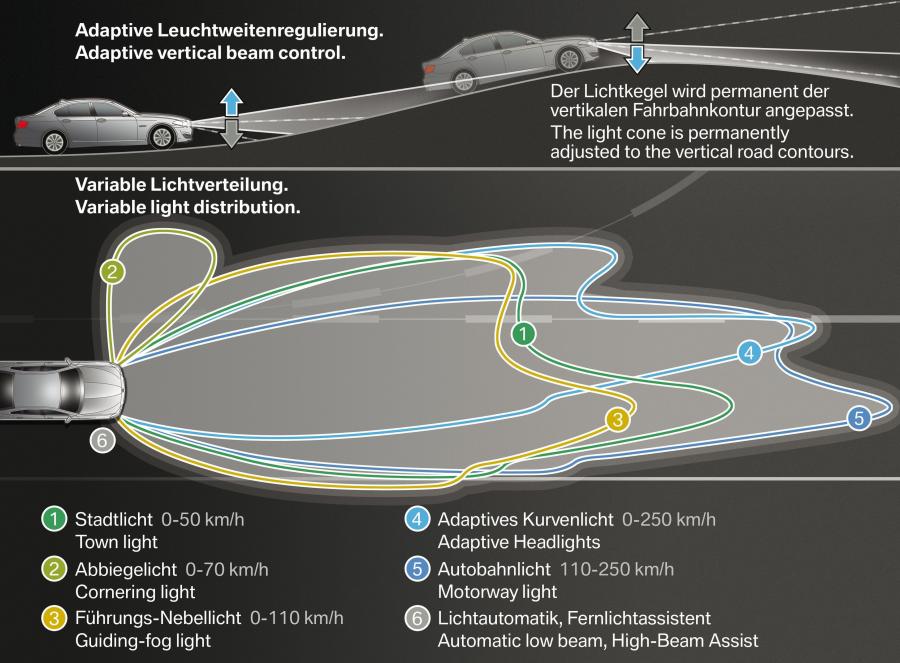  BMW 5-Series 2010 года  (фото 43 из 117)